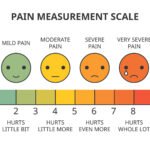 Pain