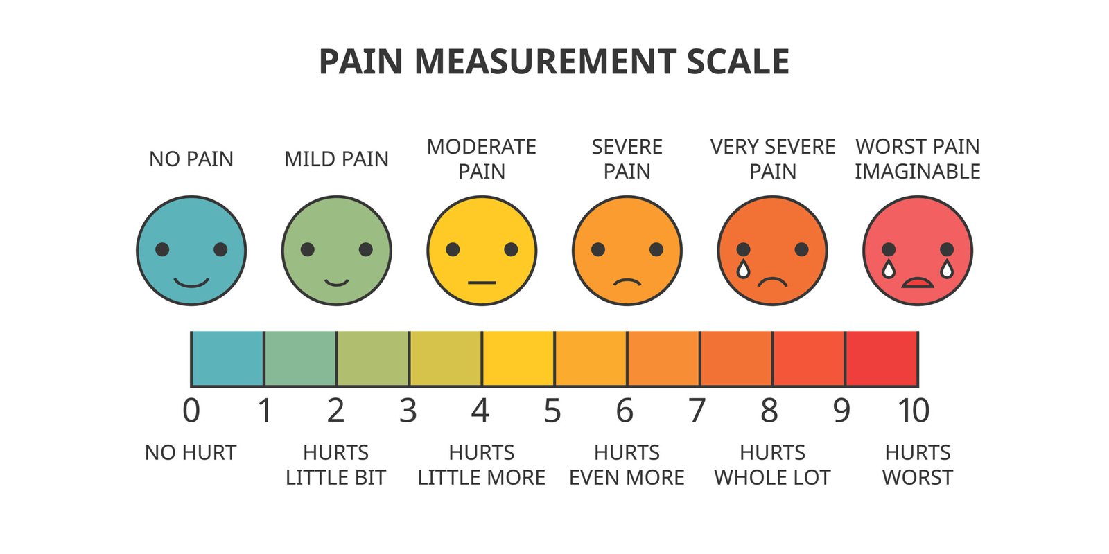 Pain